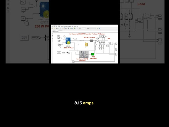 MATLAB Implementation of GA Tuned ANFIS MPPT for Solar PV System