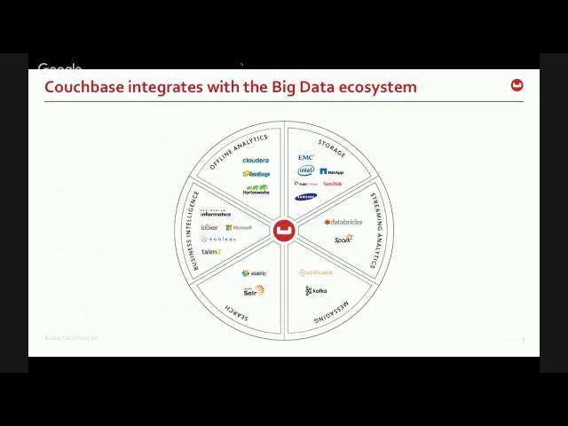 Full Stack Development with Java and NoSQL