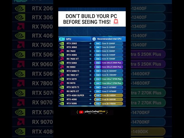 Don't Build Your PC Before Seeing This! 🚨 #shorts #cpu #pc #coding  #basiccoding