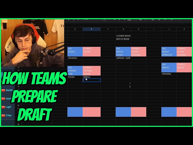 Caedrel's In-Depth Explanation On How Teams Draft In Pro Play (Worlds 2023)