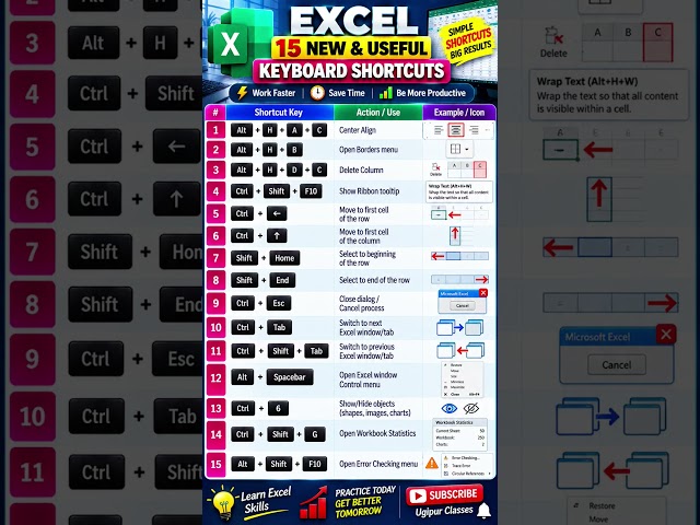 15 New Excel Keyboard Shortcuts You Should Know! ⚡ | Excel Shortcut Keys #shorts