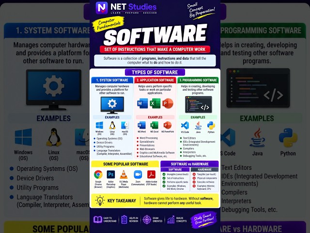 UGC NET ICT: Software explained in the simplest way!