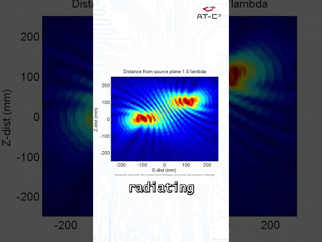 Image radiation sources with emission source microscopy!