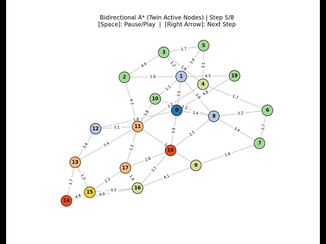 Bidirectional A* Visualization | SearchQuest Session 2026