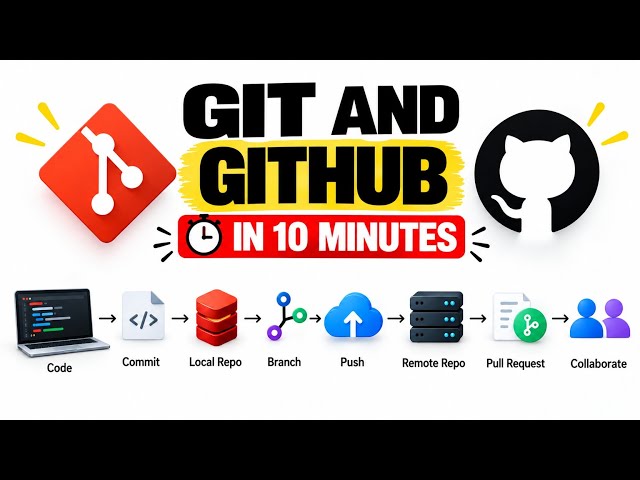 Git and Github Explained in 10 Minutes