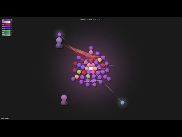 hillu/go-yara - Gource visualisation