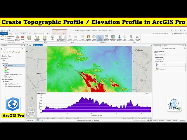 Creating Topographic Profiles / Elevation Profile with ArcGIS Pro
