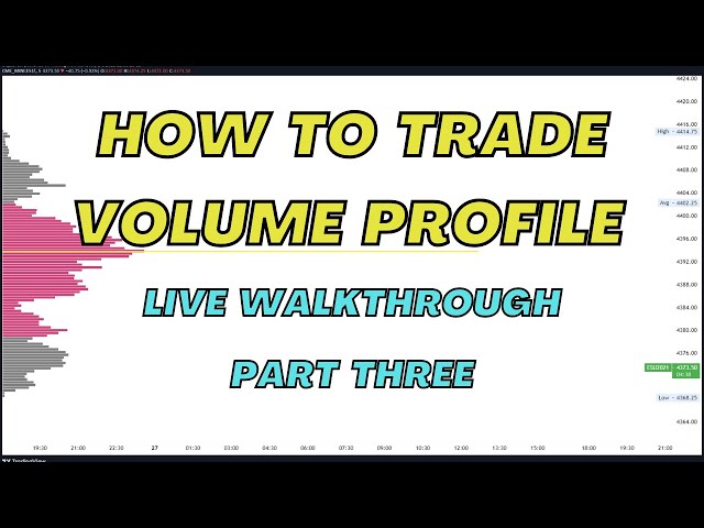 How to Trade Volume Profile. Volume Profile Trading Tips Part Three. Going over $SPY $QQQ $BTC.
