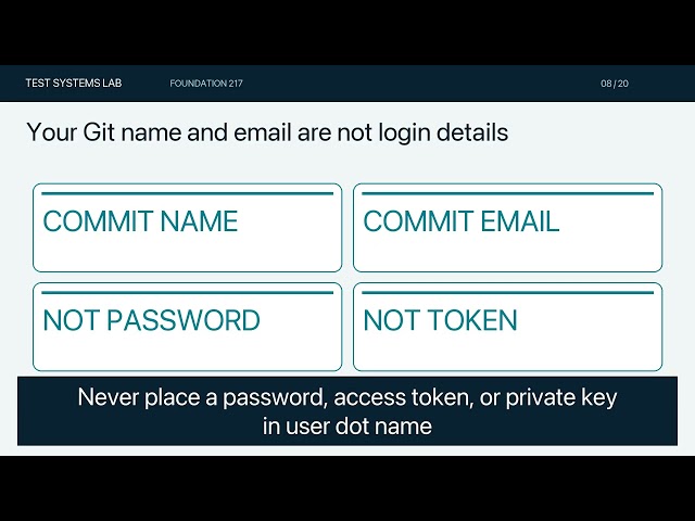 Git on Ubuntu: Setup Plan, apt Checks and Permissions