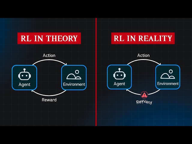 Why is Applied Reinforcement Learning Hard?