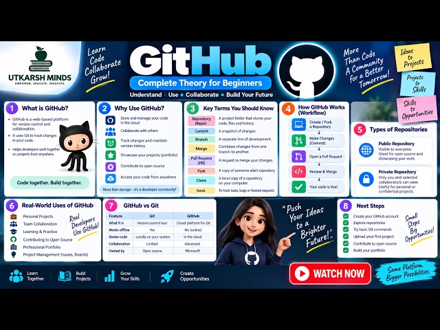 GitHub Complete Tutorial for Beginners | Git, Repositories, Branches & Pull Requests Explained