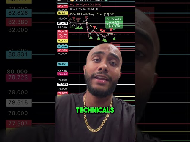 Bitcoin Is at a Make-or-Break Level — Here’s How I’m Trading It