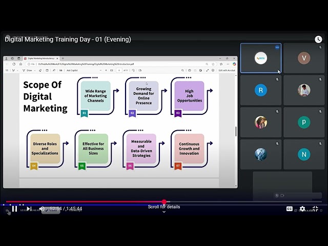 Digital Marketing Demo