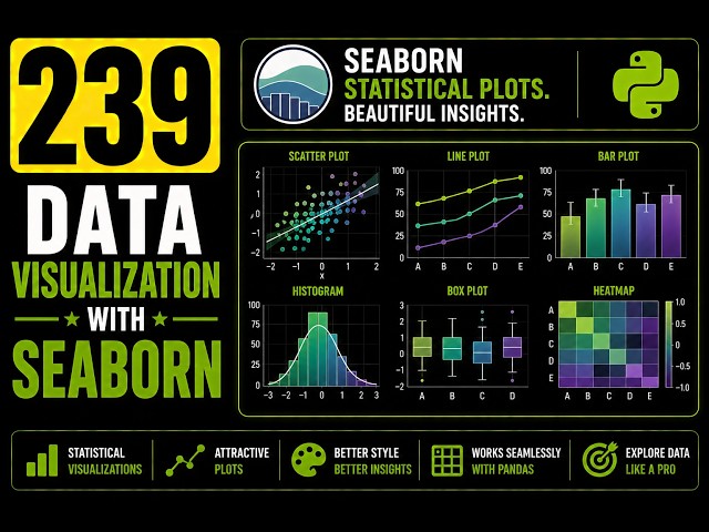 239 | Data Visualization With Seaborn
