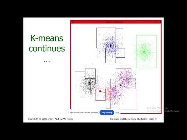 Clustering Techniques in Python: K-Means, K-Median, and Distance Metrics (Euclidean & Manhattan)