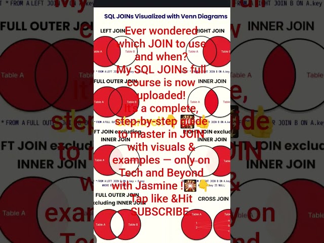 #sql tutorial#sqlJOINS #check it out on Tech and Beyond with Jasmine channel and drop the feedback !