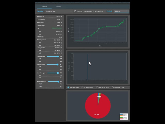 Phantom Drift: The Smartest Way to Mask Arbitrage