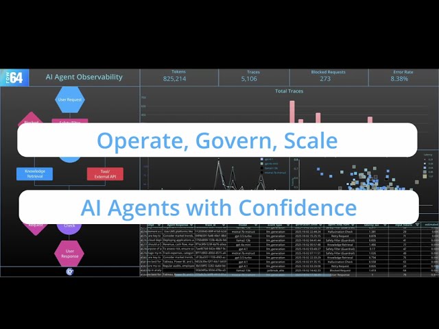 AI Observability Final