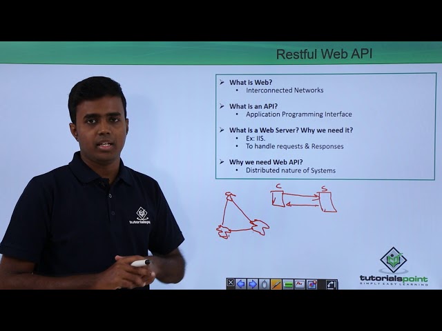 REST API - Restful Web API