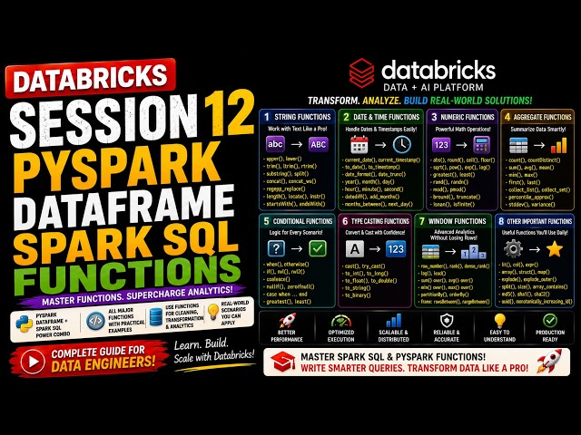🔥 Databricks Session 12 : PySpark DataFrame & Spark SQL Functions Explained