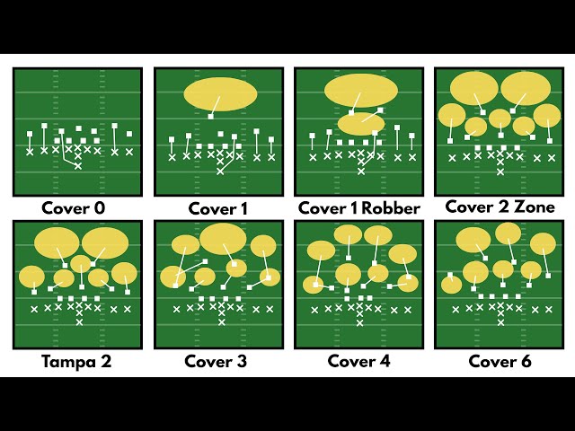 Every Defensive Coverage Explained in 15 Minutes