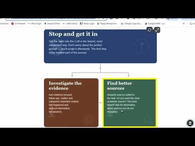 AmLit Research: SIFT with AI