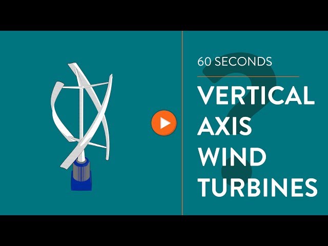 Vertical Axis Wind Turbines - IN 60 SECONDS