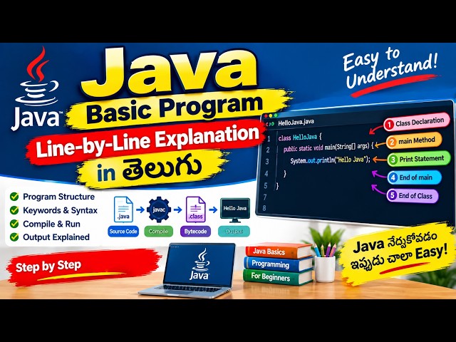 Java Basic Program Line-by-Line Explanation in Telugu
