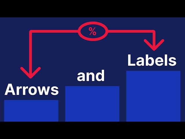 Arrows and labels