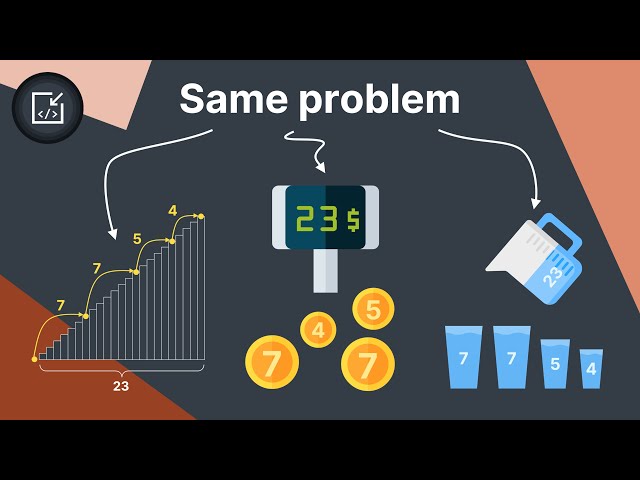 These 3 problems are in reality the SAME problem. How?