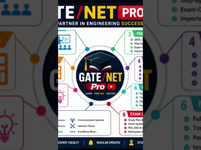 #GATE #UGCNET#GateNetPro  .📌 Subscribe to GATE/NET Pro