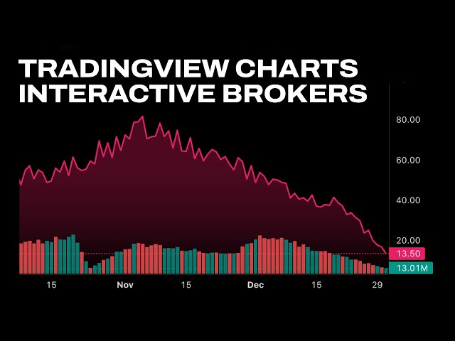 Full Stack IBKR API (1/4): TradingView Chart Integration