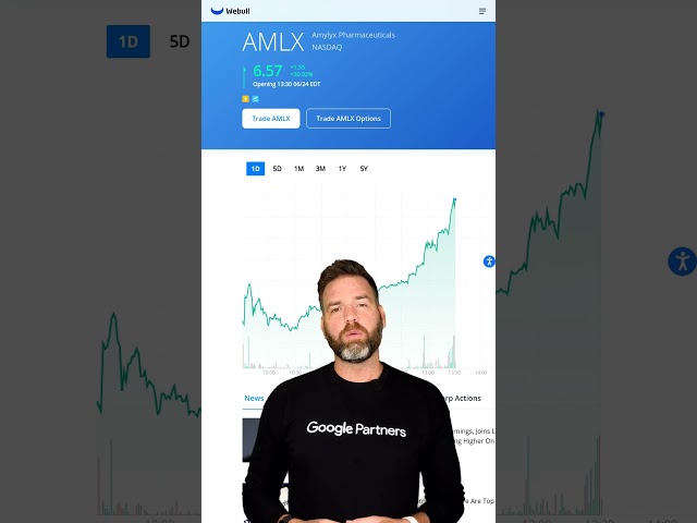 AMLX Moved Up 30.28% Today!