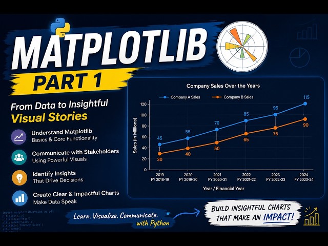 Matplotlib Part - 1