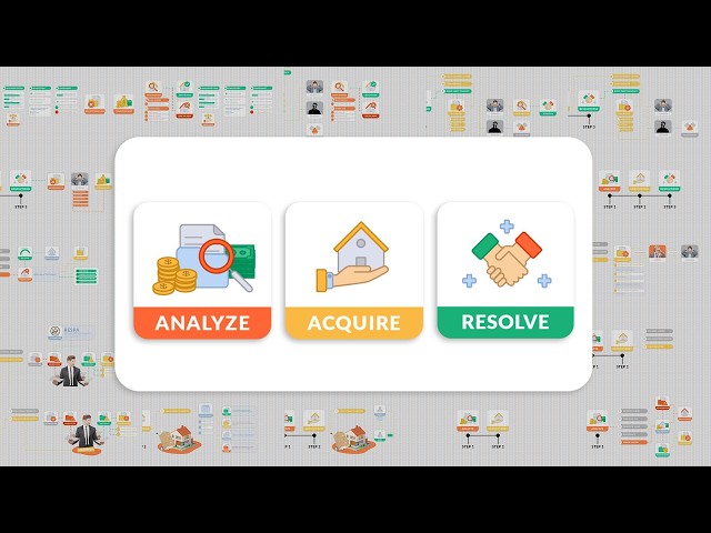 Mortgage Note Investing | Complete Step-By-Step Guide