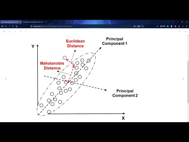 The Effect: An Introduction to Research Design and Causality: Matching (effect02 14)