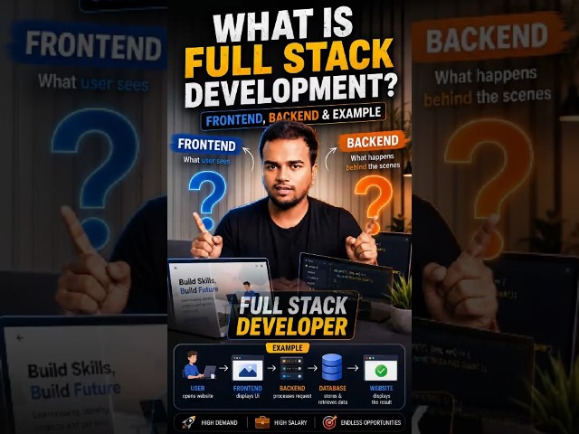 What is Full Stack Development? 🚀 Explained in 60 Seconds!