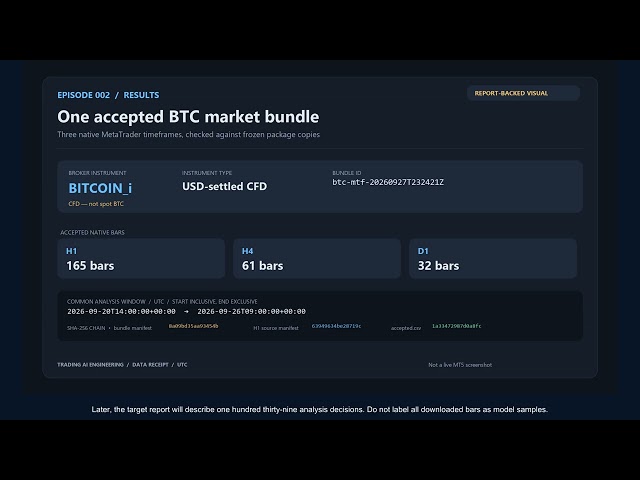 Python + MT5: Build a Bitcoin Data Bundle | Code Lab 002