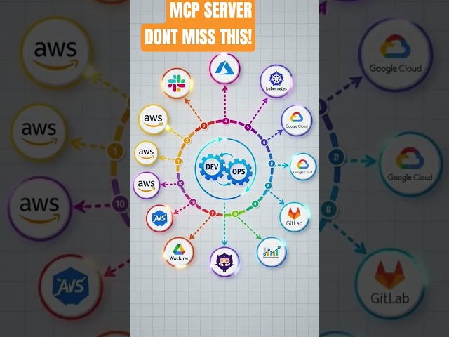 MCP SERVER. DON'T MISS THIS!