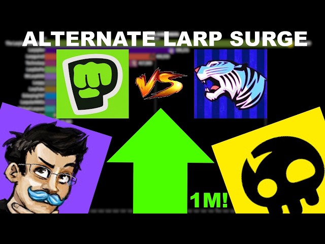 The Larping Tombstone hitting 1M Subscribers and LarpDiePie vs MrLarp6000 | Alternate Larp Surge
