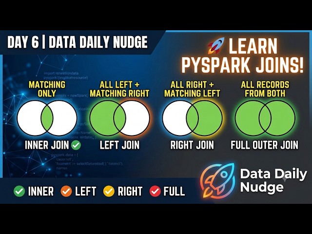 PySpark Joins Explained | INNER, LEFT, RIGHT & FULL JOIN | Day 6