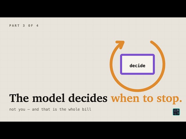 How ReACT Loops Orchestrated- Understand line by line. The Model Decides When to Stop. Not You.