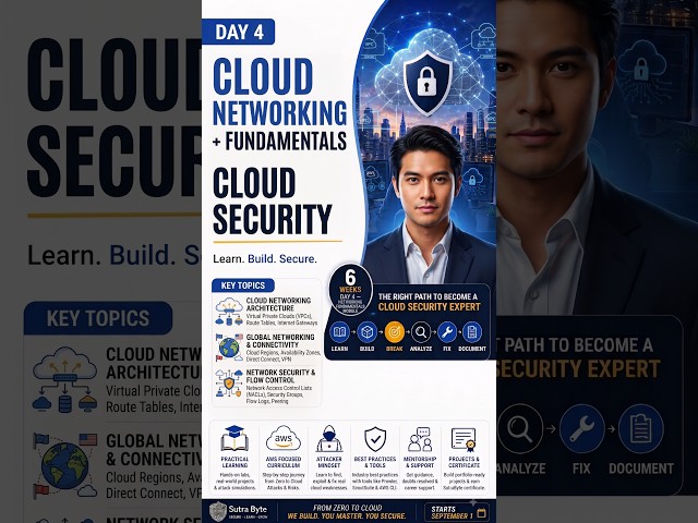 🎯 DAY 4 - CLOUD NETWORKING FUNDAMENTALS