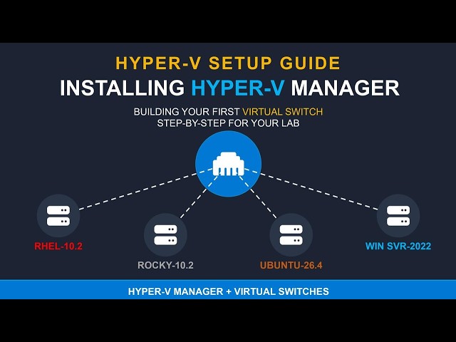 Installing Hyper-V Manager & Building Your First Virtual Switch (RHEL, Rocky, Ubuntu Lab Setup)