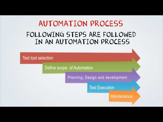 Automation Testing Tutorial for Beginners
