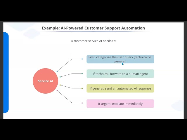 AutoGen Introduction