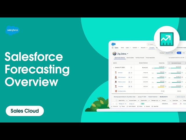 Salesforce Forecasting Overview | Sales Cloud