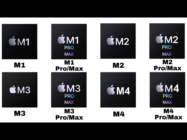 Every APPLE Macbook Chip Explained As Easily As Possible For Beginners