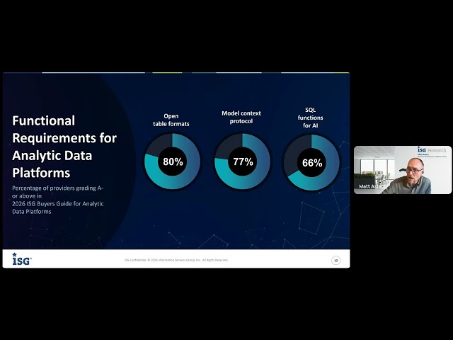 Open by Design: What the ISG Buyer's Guide Reveals About the Future of Analytic Data Platforms