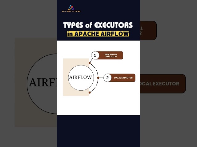 ⚙️ Types of Executors in Apache Airflow | Apache Airflow Tutorials 📚- #Airflow #apacheairflow